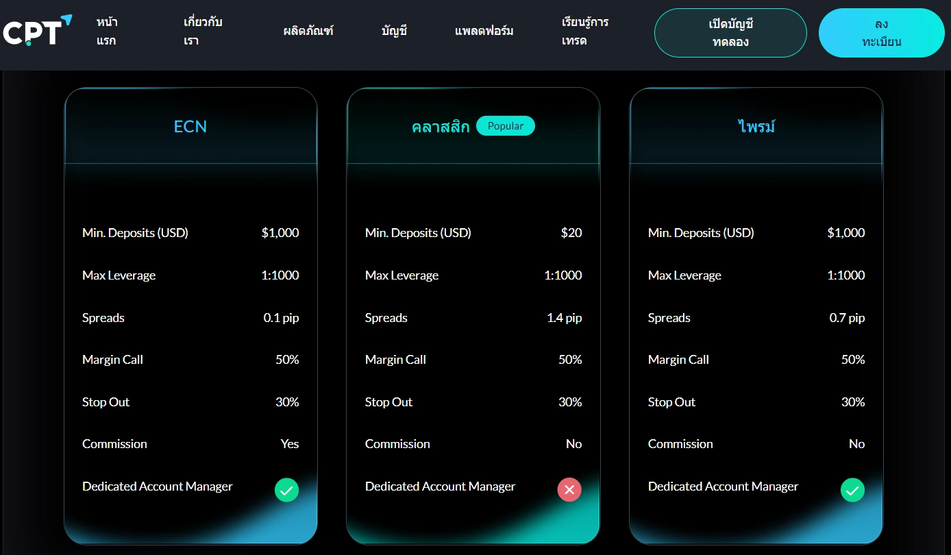 cpt markets ประเภทบัญชี