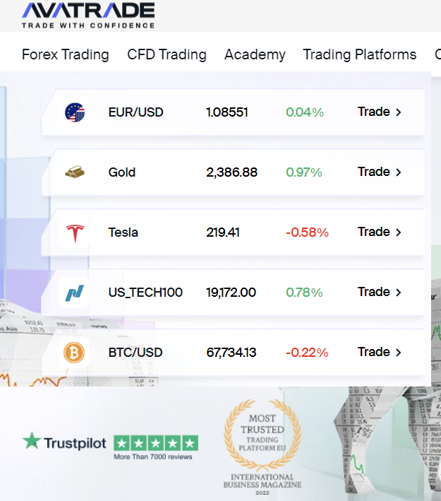 Avatrade คืออะไร