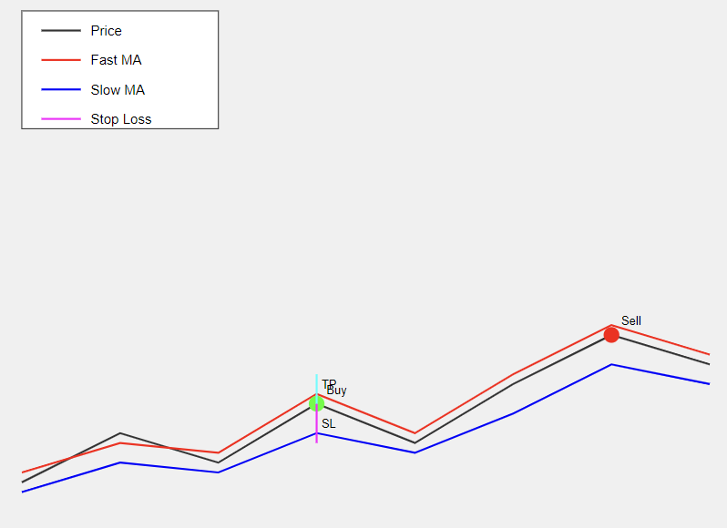 EA Scalping