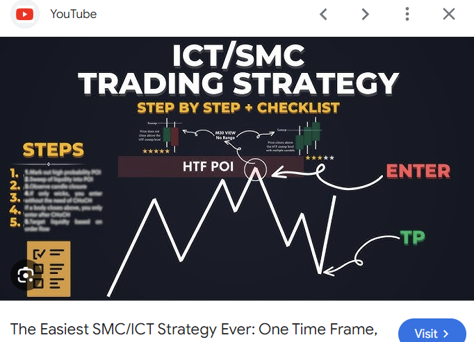 ICT กับ SMC ต่างกันอย่างไร