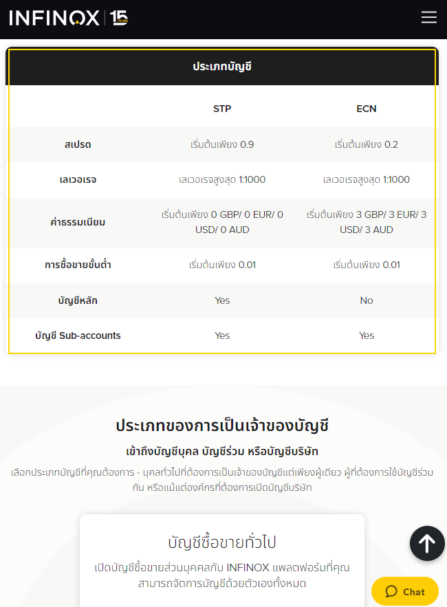 Infinox ประเภทบัญชี