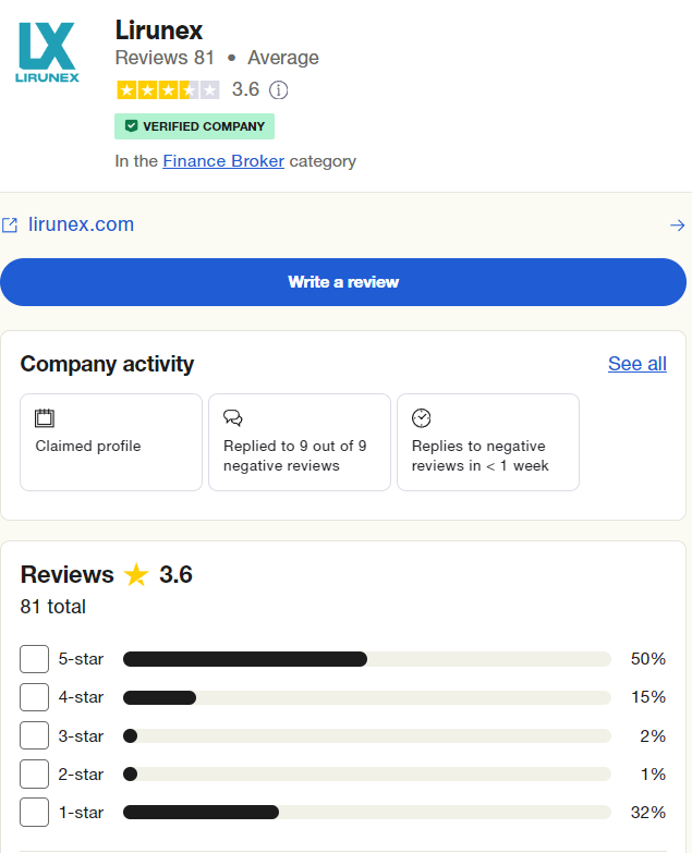 Lirunex รีวิว Trustpilot