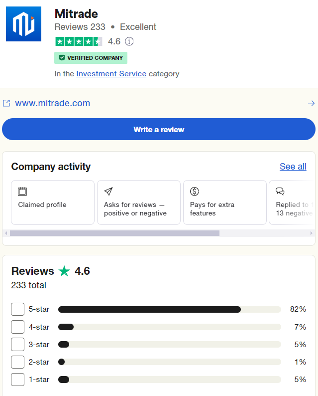 Mitrade รีวิว Trustpilot