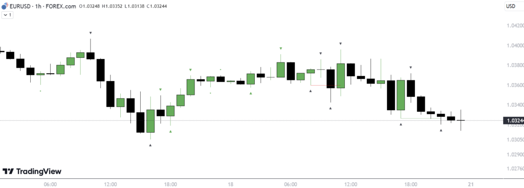 Poi forex คือ