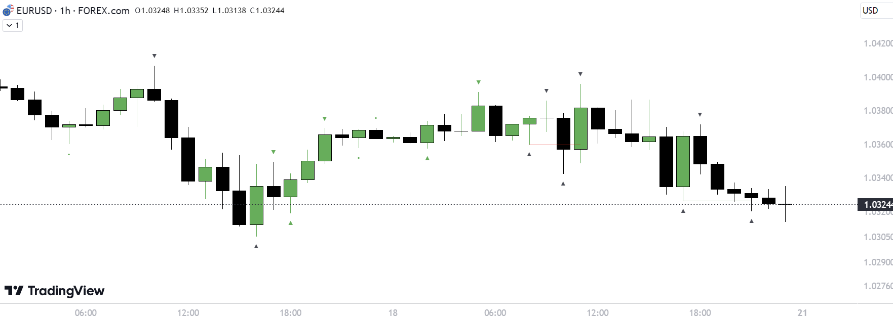 Poi forex คือ