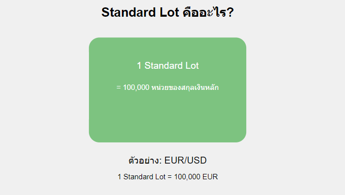 Standard Lot คืออะไร