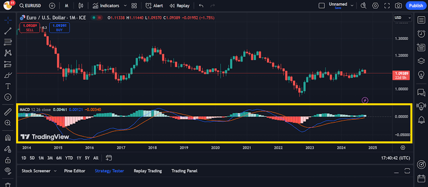 TradingView MACD