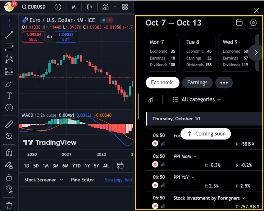 TradingView การวิเคราะห์พื้นฐาน