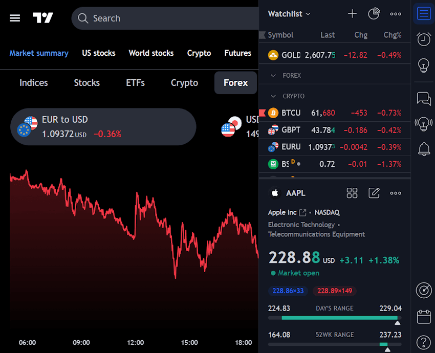 TradingView หน้าจอหลัก