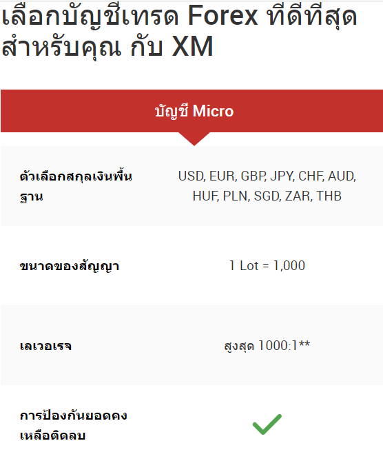 XM บัญชี micro