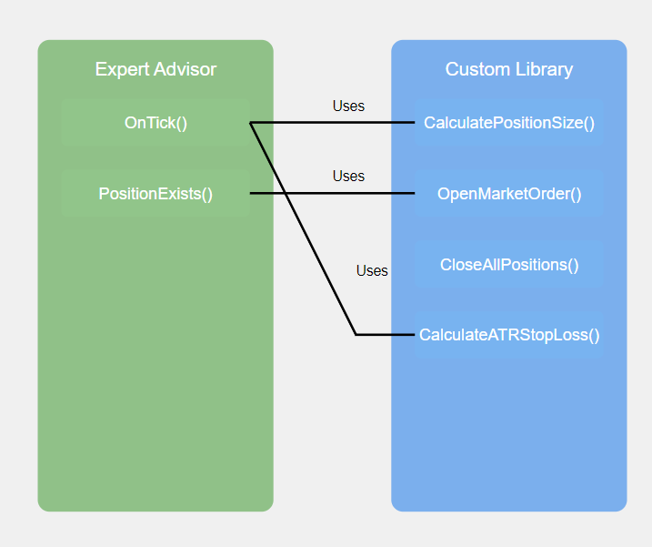 custom function สำหรับใช้งาน