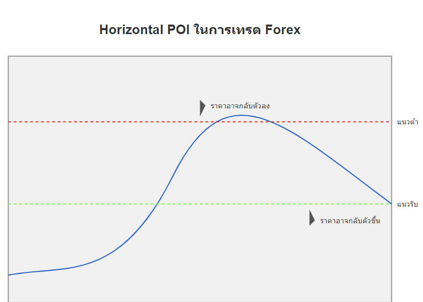 horizontal poi point of interest