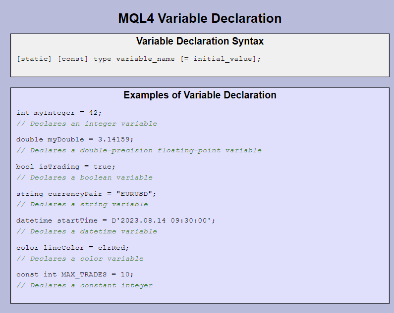 การประกาศตัวแปร MQL4