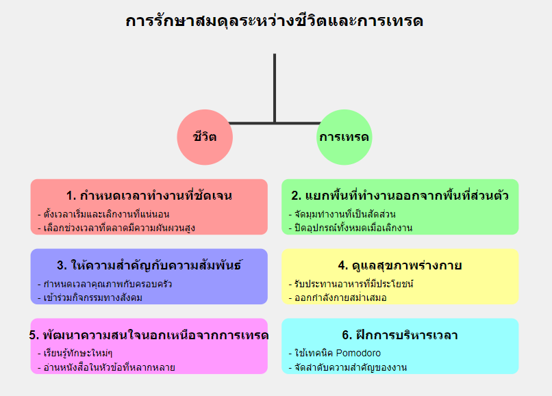 จิตวิทยาการเทรด รักษาสมดุล