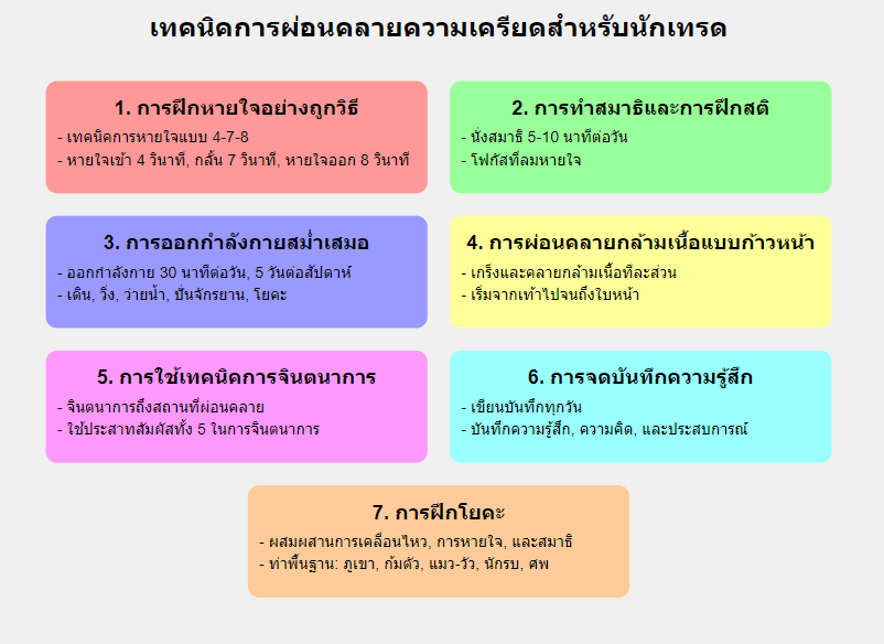 จิตวิทยาการเทรด เทคนิคจัดการความเครียด