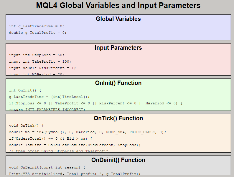 ตัวอย่างการใช้งาน global variables และ input parameters