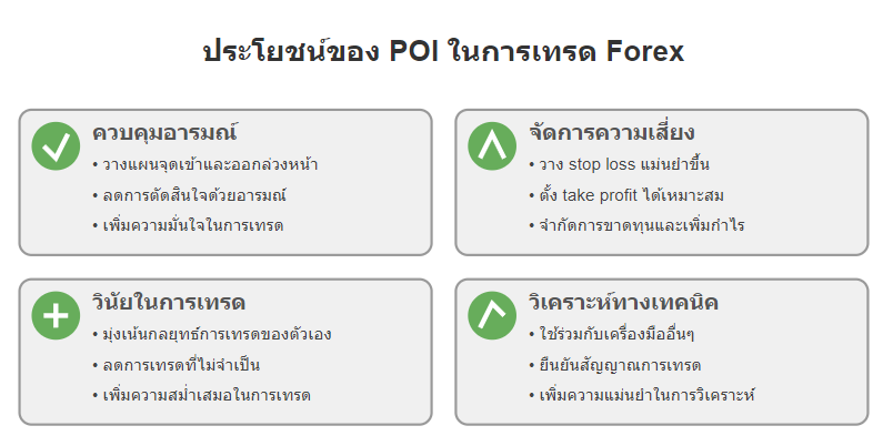 ประโยชน์ของ poi forex trading strategy