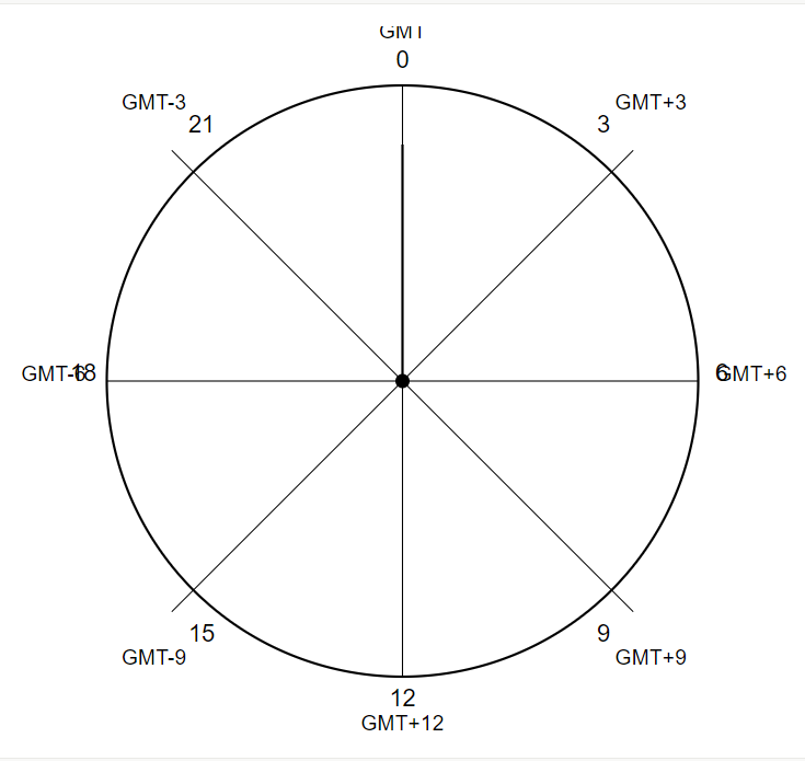 ภาพ GMT +