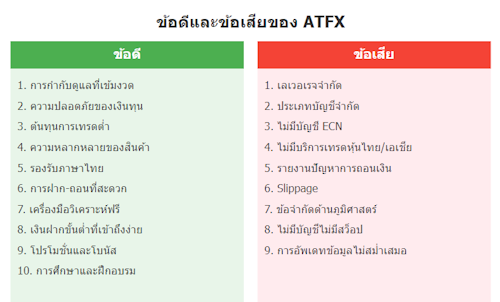 ATFX ข้อดีและข้อเสีย