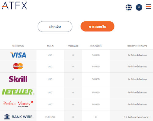 ATFX ฝากถอนเงิน