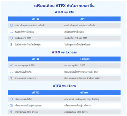 ATFX เปรียบเทียบกับโบรกเกอร์อื่น