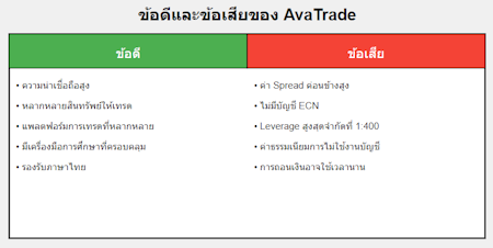 Avatrade ข้อดีข้อเสีย