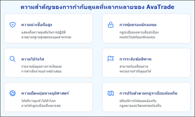 Avatrade ความสำคัญการกำกับดูแล