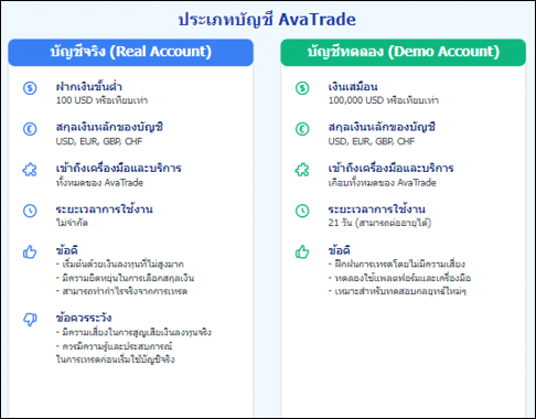 Avatrade ประเภทบัญชี