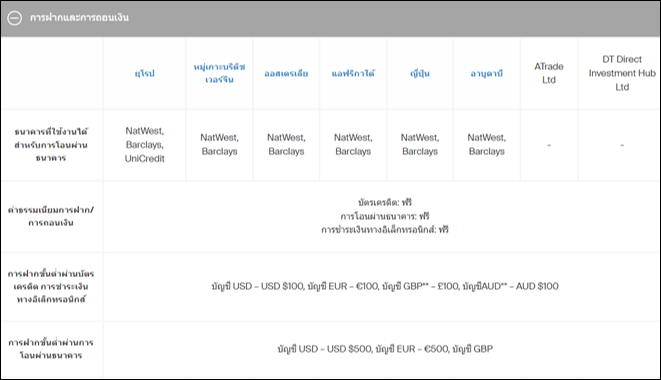 Avatrade ฝากถอนเงิน