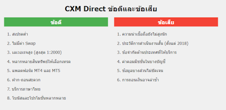 CXM Direct ข้อดีข้อเสีย