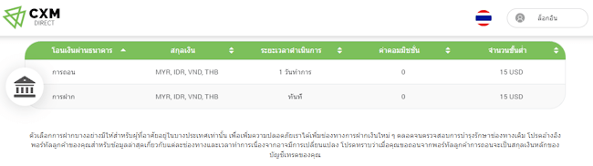 CXM Direct ฝากถอน