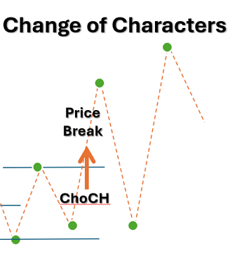 Change of Character คืออะไร