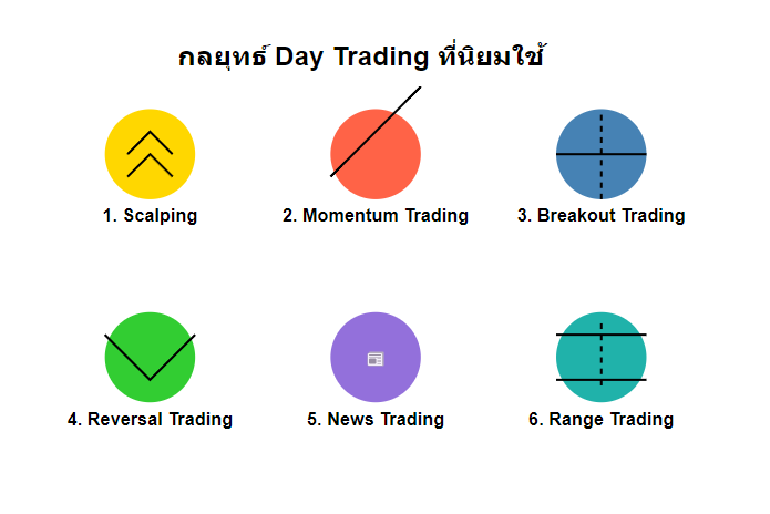 Day Trading