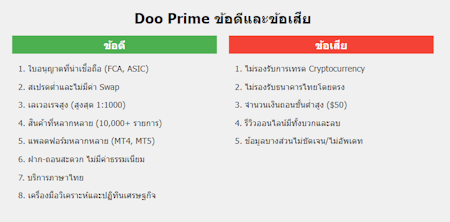 Doo Prime ข้อดีและข้อเสีย