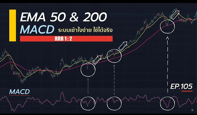 EMA 50 200