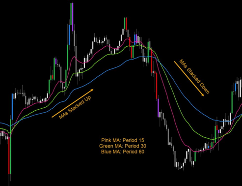 EMA Bounce