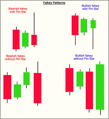 Fakey Patterns