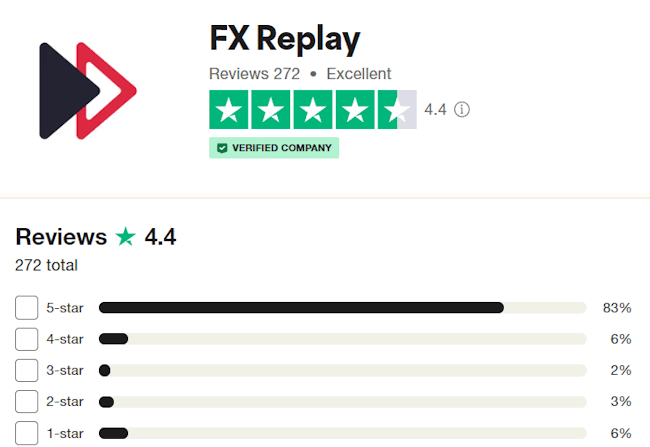 FxPlay รีวิวจากผู้ใช้งานจริง