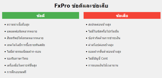 FxPro ข้อดีข้อเสีย