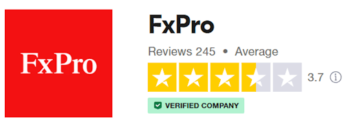 FxPro รีวิว