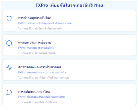 FxPro เทียบกับโบรกเกอร์อื่น