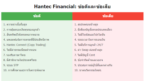 Hantec Financial ข้อดีและข้อเสีย