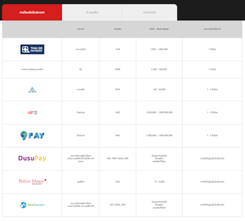 Hantec ฝากถอนเงิน