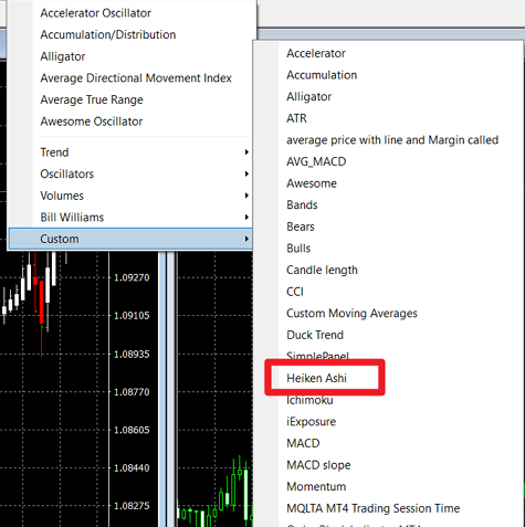 Heiken Ashi Indicator MT4