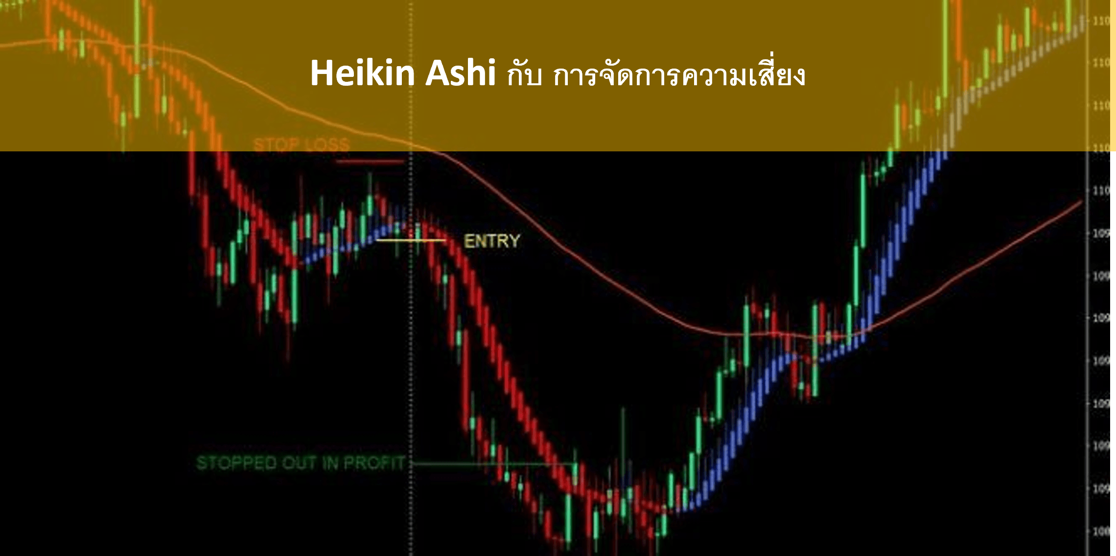 Heikin Ashi กับ การจัดการความเสี่ยง