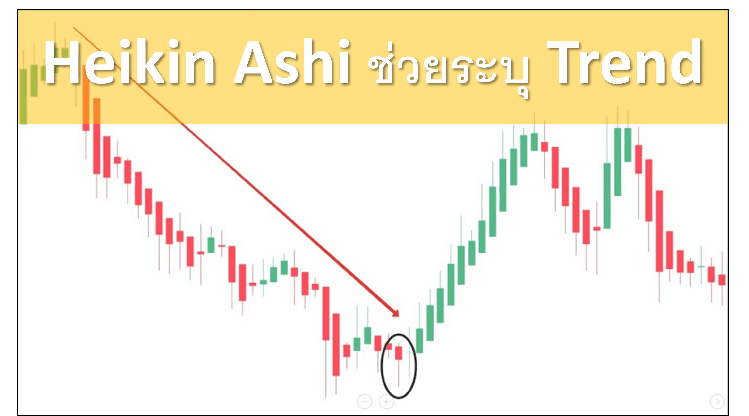 Heikin Ashi ระบุ Trend