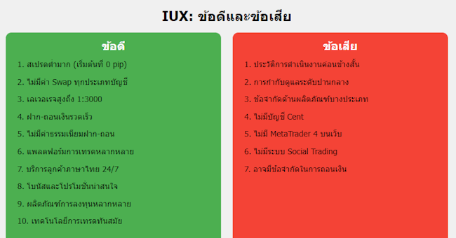 IUX ข้อดีข้อเสีย