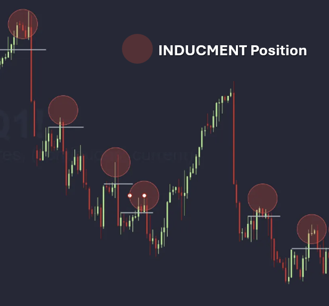 Inducement Forex คืออะไร