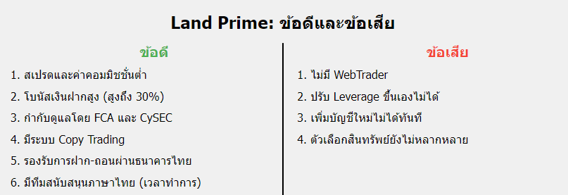 Land Prime ข้อดีข้อเสีย