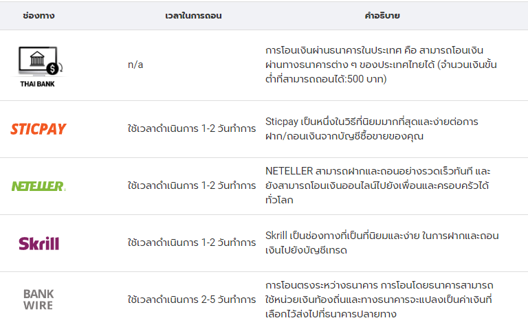 Land Prime ฝากถอนเงิน